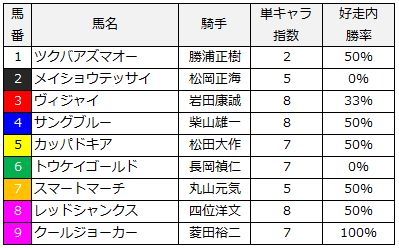 2014年恵山特別単キャラ指数